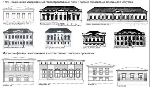 Образцовые фасады и их интерпретация в иркутской деревянной архитектуре